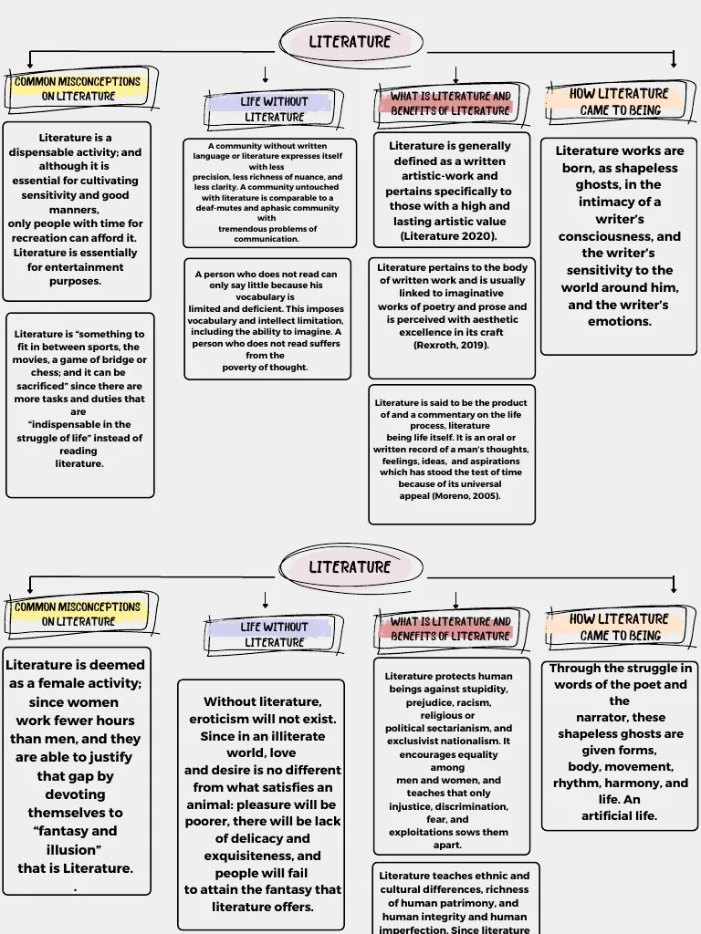 Worksheet for identifying themes in literature with graphic organizer for sixth graders