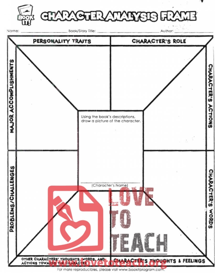 Dialogue and Actions Character Traits Worksheet for Fourth Grade Students A fourth grade student completes a worksheet focused on identifying character traits through dialogue and actions.