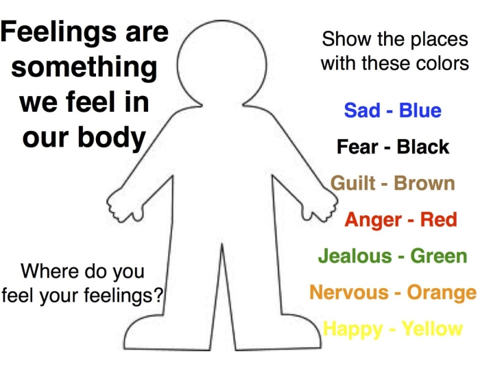 Emotions Body Map Activity Worksheet 14 A student filling out an Emotions Body Map worksheet by coloring specific body parts to represent different feelings