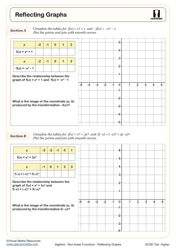 Eighth grade student analyzing a coordinate plane graph to distinguish between linear and nonlinear function patterns