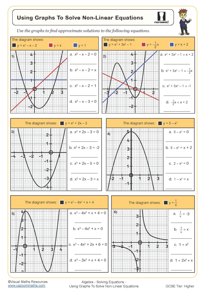 Eighth grade math worksheet showing examples of linear and nonlinear function graphs for student practice