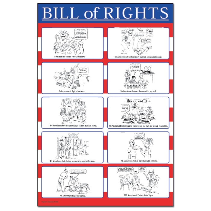 Illustrate the key amendments of the Bill of Rights in this engaging worksheet