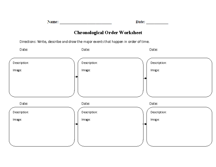 Organization in Writing worksheet for fourth graders to help plan their writing about special experiences