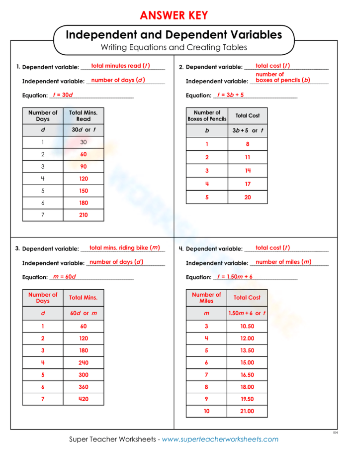 Worksheet for identifying independent and dependent variables in real-world scenarios