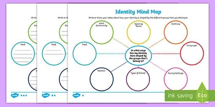 Visual representation of a creative self-exploration activity for sixth-grade students A colorful Individuality Map worksheet designed for sixth graders to explore their unique traits