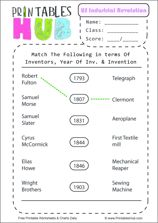 Sixth grade history worksheet matching Industrial Revolution inventors to their inventions