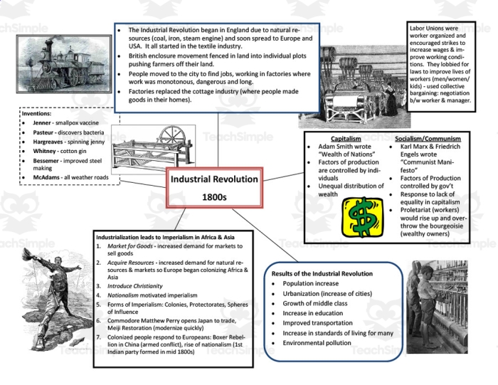 Fourth grade reading worksheet featuring a historical illustration and text about the Industrial Revolution
