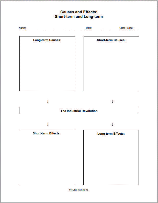 Fourth grade reading worksheet explaining the historical impact of the Industrial Revolution