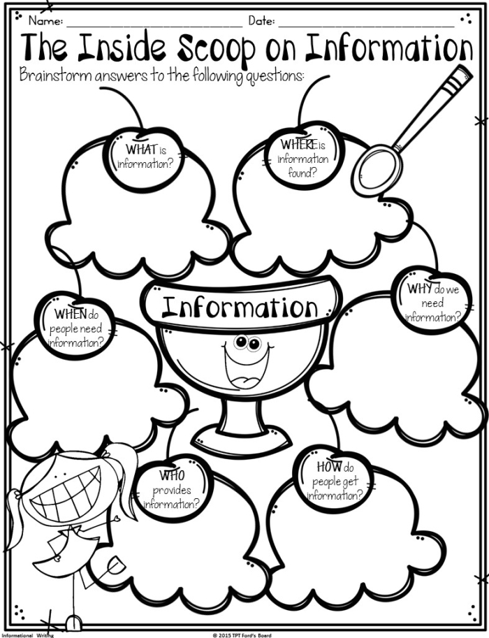 Sixth grade informational writing graphic organizer worksheet 14
