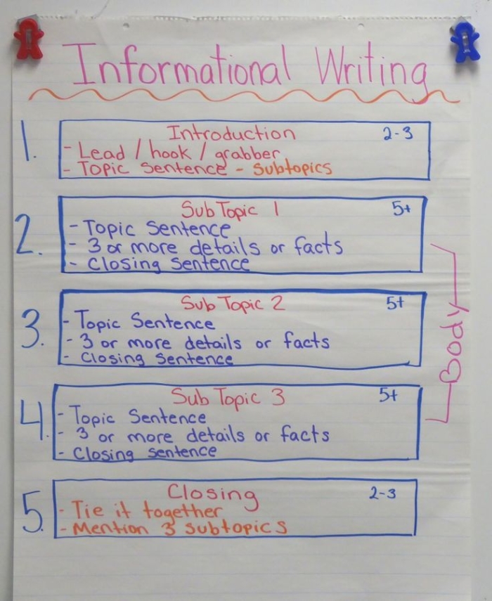 Informative Essay Anchor Paper Worksheet for Grade 4 Writing Practice Fourth grade students analyzing a sample anchor paper to identify key details and main ideas for informative essays