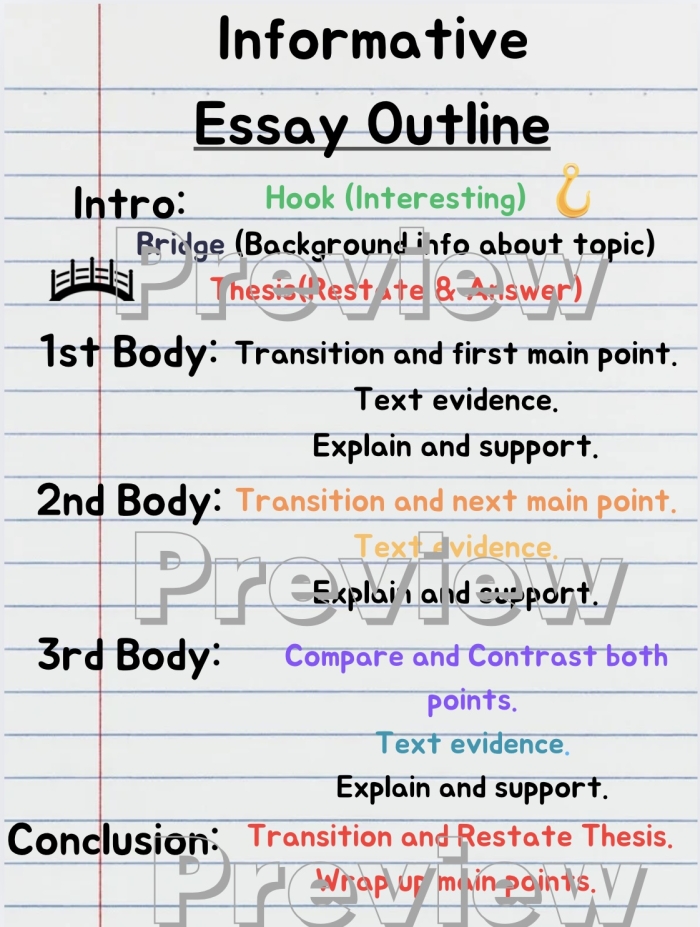 Mixed Up Essay Worksheet for Engaging Writing Practice Worksheet for organizing an informative essay structure for fourth graders