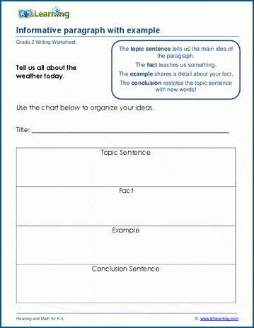 Sample outline and paragraph to assist students in crafting their own informational writing Worksheet featuring an outline for writing an informative paragraph for fifth graders