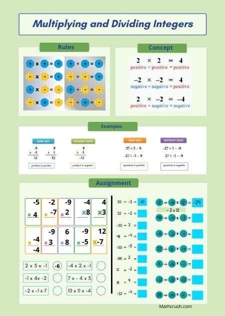 Worksheet on integer addition rules for seventh-grade students learning math. Integer Addition Rules worksheet for seventh-grade ratios and proportions.