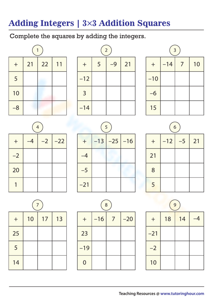 Integer Addition Rules worksheet for seventh-grade students learning integer operations