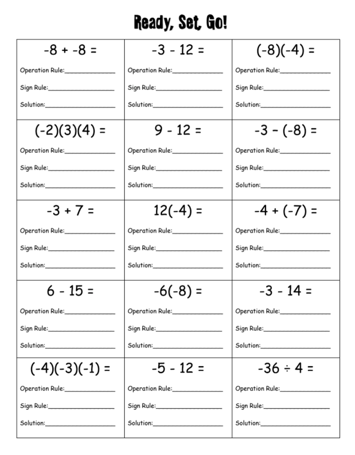 Visual guide to integer operation rules including multiplication and division with integers for middle school students Integer Operation Rules Handout worksheet showing addition and subtraction examples with positive and negative numbers for seventh grade math