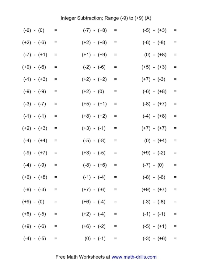 Integer Subtraction Rules Worksheet for Seventh Grade Math Lesson 25 Seventh grade math worksheet featuring step by step practice problems for subtracting integers