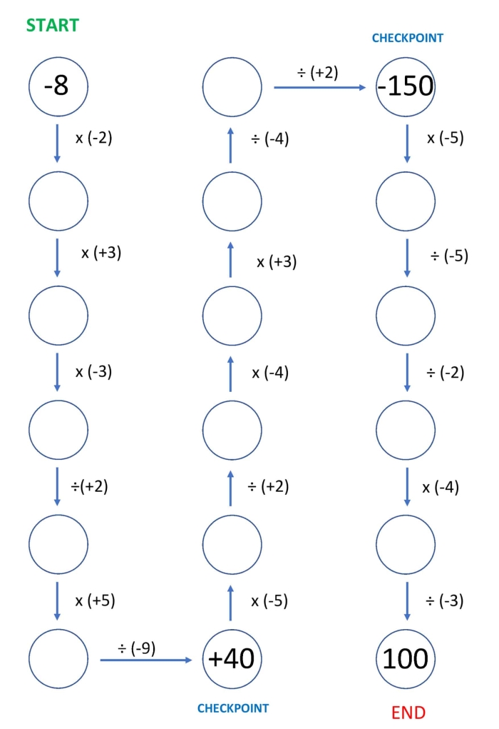 Worksheet featuring multiplication and division of integers for seventh grade students