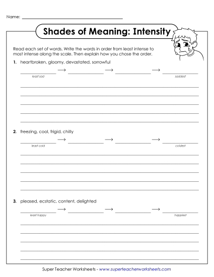A seventh grade student worksheet showing a list of related words arranged by intensity level from least to most intense