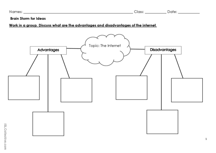 What is Your Argument Internet Access Worksheet 19 Sixth grade argument writing worksheet exploring the question of universal internet access as a human right