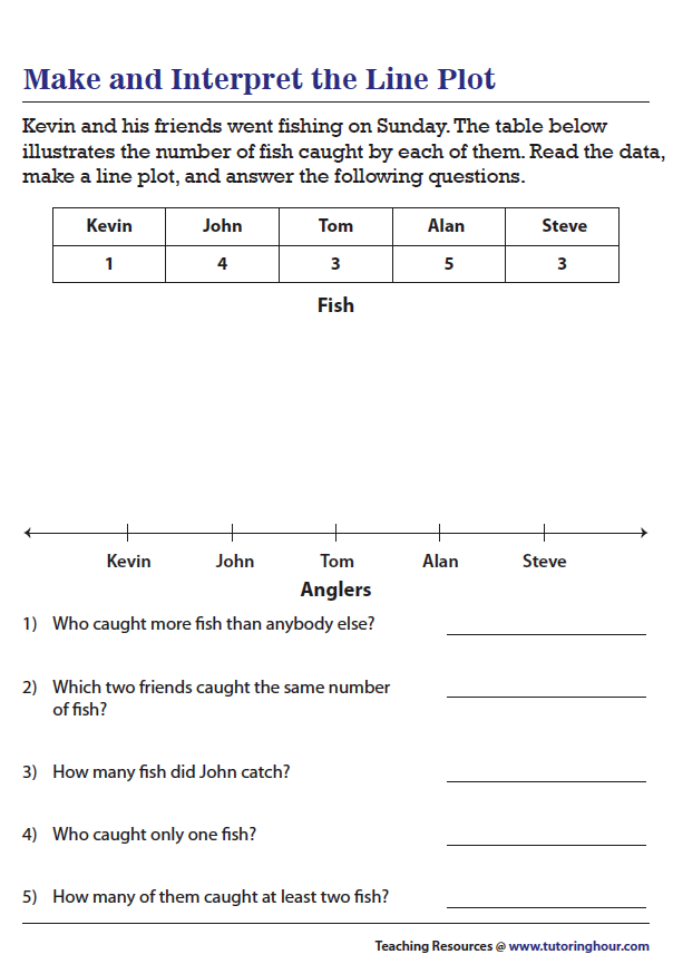 Interpret the Line Plot Life Science Worksheet Number 6 Second grade students interpreting a line plot about biological data for science practice