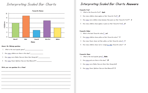 Fifth Grade Data Interpretation Exercise 23 Using Bar Charts to Answer Questions Bar graph showing colored columns representing different data values with grid lines for fifth grade students to practice reading and interpreting graph information