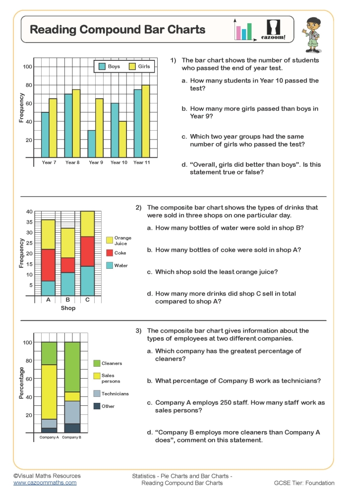 Third grade bar graph worksheet showing number of athletes in different sports with questions for students to answer