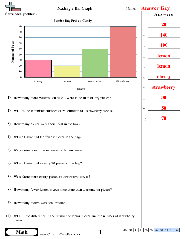 Fifth Grade Bar Graph Analysis Worksheet Example 15 A fifth grade student analyzing a horizontal bar graph with colored bars to answer data interpretation questions about quantities and comparisons