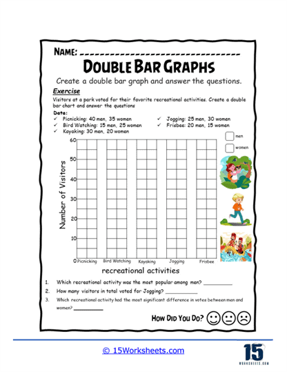 A fifth grade student working on an interpreting double bar graphs worksheet with analytical data questions.