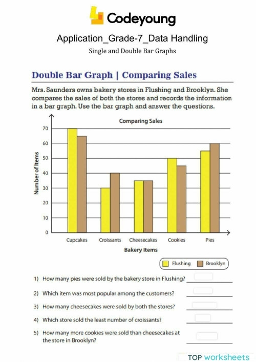 Fifth grade student analyzing data by interpreting a double bar graph worksheet