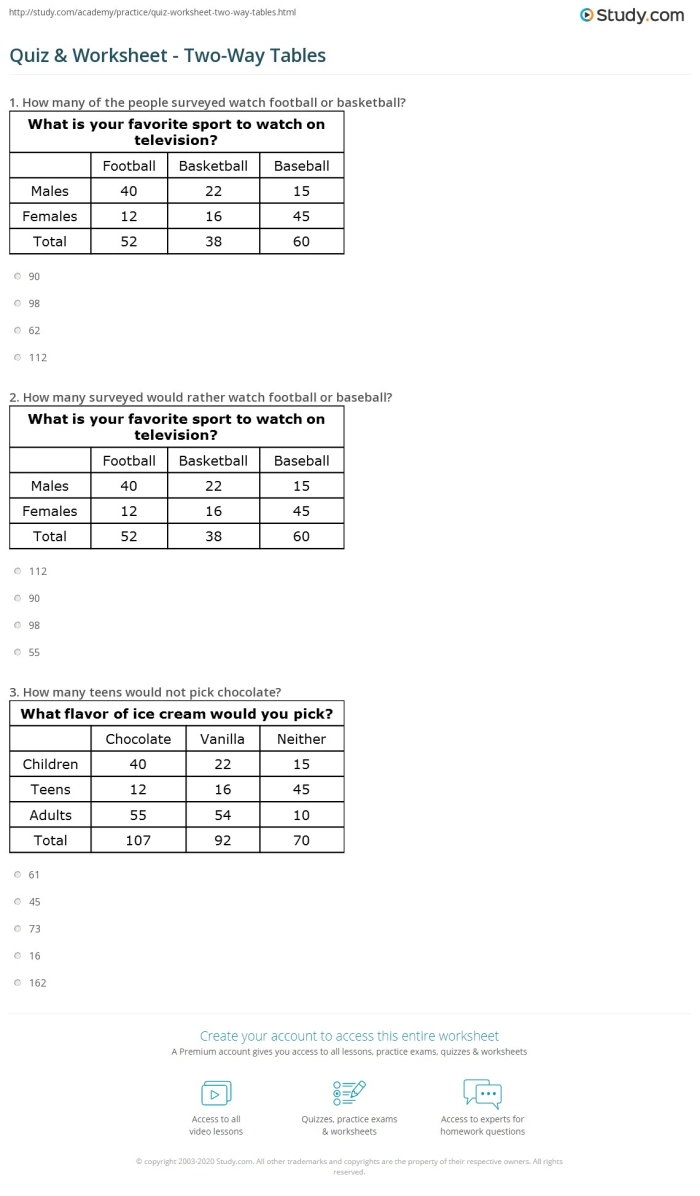 Eighth Grade Two-Way Frequency Tables Worksheet Example 15 Students working through a two-way frequency table problem analyzing categorical data relationships for eighth grade math