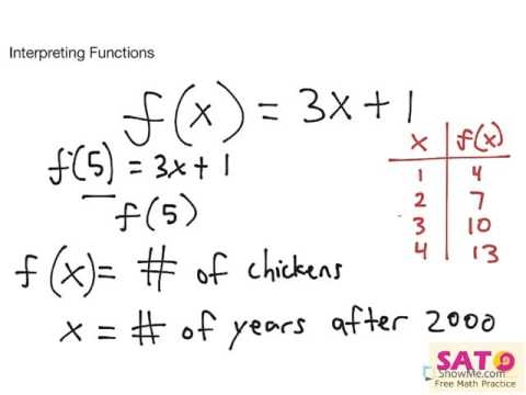 Interpreting Function Relationships Worksheet 14 Eighth grade math worksheet showing graph analysis of real world function stories