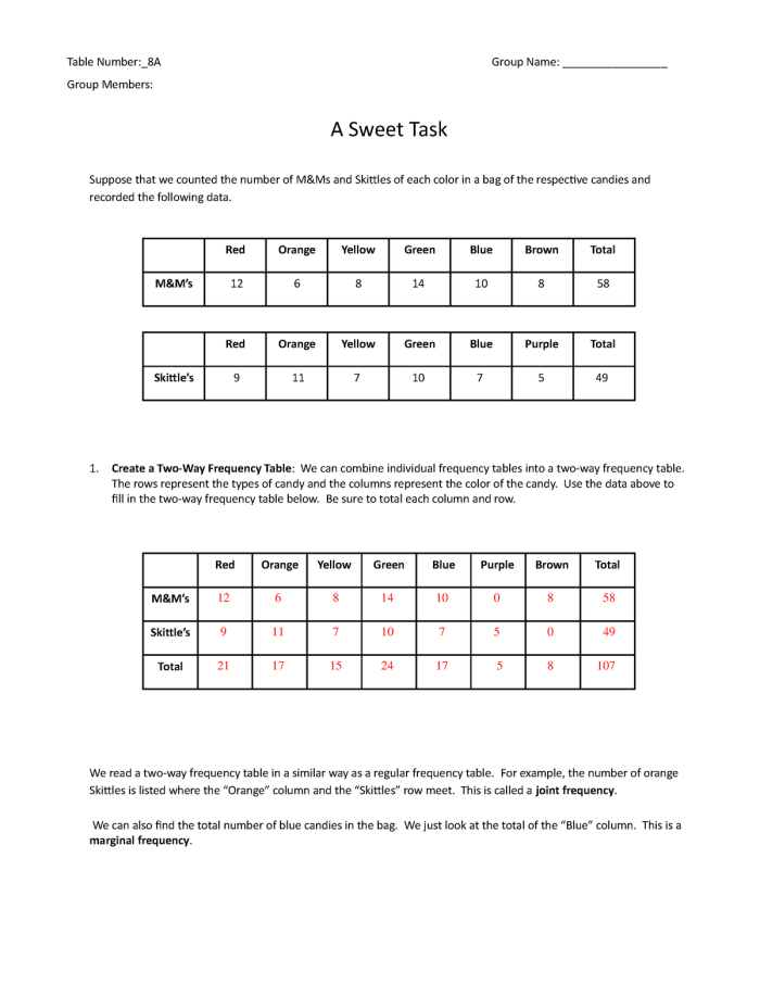 Interpreting Two-Way Frequency Tables Worksheet Number 20 for Eighth Grade Math Eighth grade math students practicing data analysis with an Interpreting Two-Way Frequency Tables worksheet