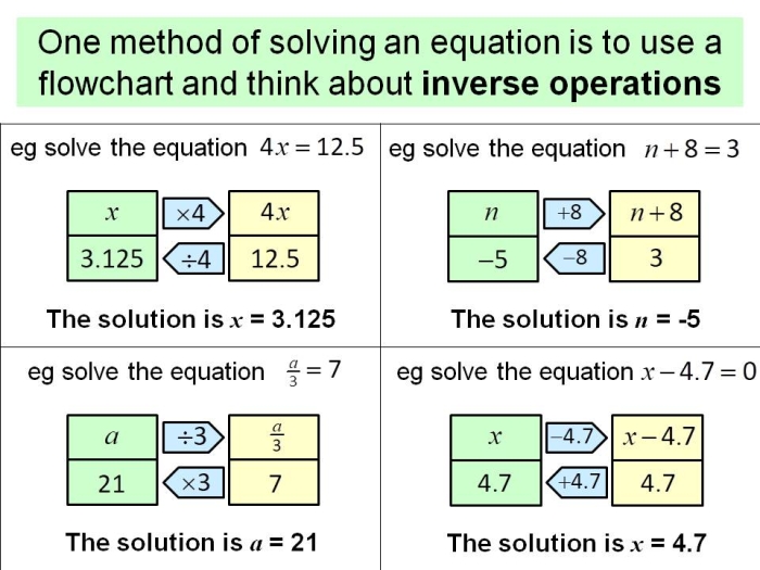 Fractions worksheet for Third Grade Worksheet focused on inverse equations through multiplication, designed for third graders to practice fractions. Engaging multiplication worksheet for learning inverse relationships in math.