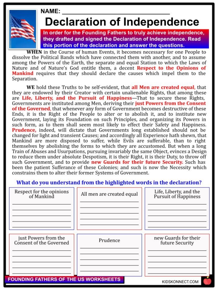 Four Irish-American founding fathers portraits and biographical information for fifth grade history learning