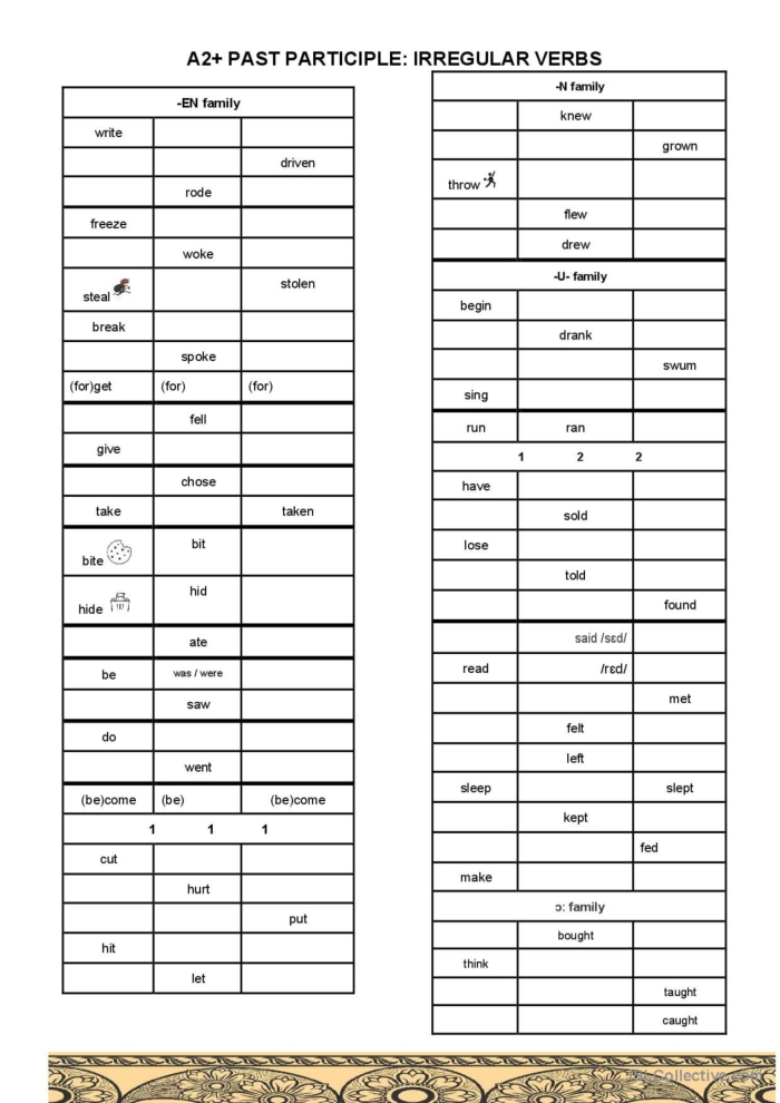 Irregular Past Tense Verbs Check-in Worksheet for Second Grade Worksheet for checking second graders' understanding of irregular past tense verbs