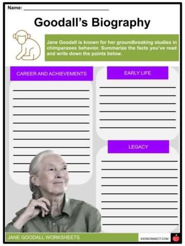 Jane Goodall Reader worksheet designed for kindergarten students to enhance early literacy skills