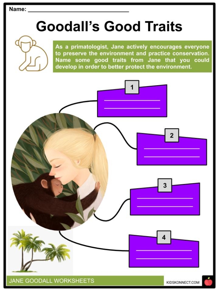Second grade reading worksheet featuring a biographical lesson on scientist Jane Goodall for math practice