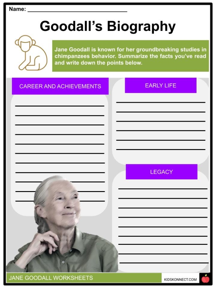 Educational reading worksheet about Jane Goodall for second grade students