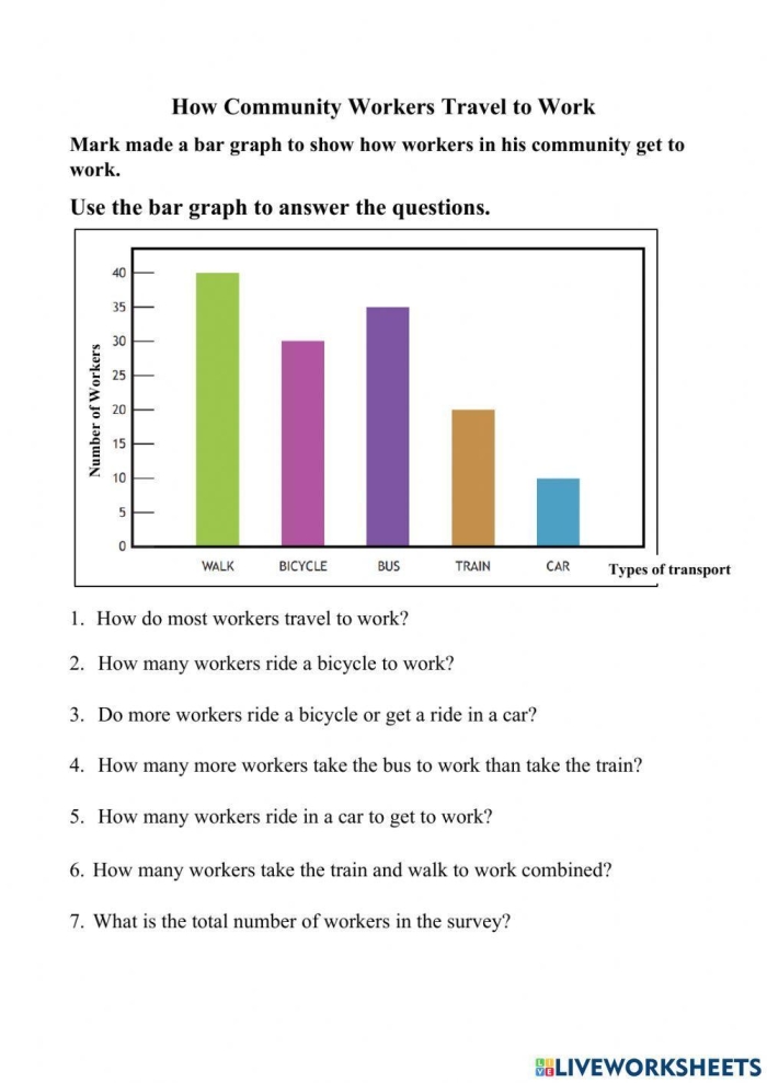 Bar graph illustration for the Juice Time reading exercise in third grade math Juice Time worksheet showing a bar graph for third graders to practice reading data