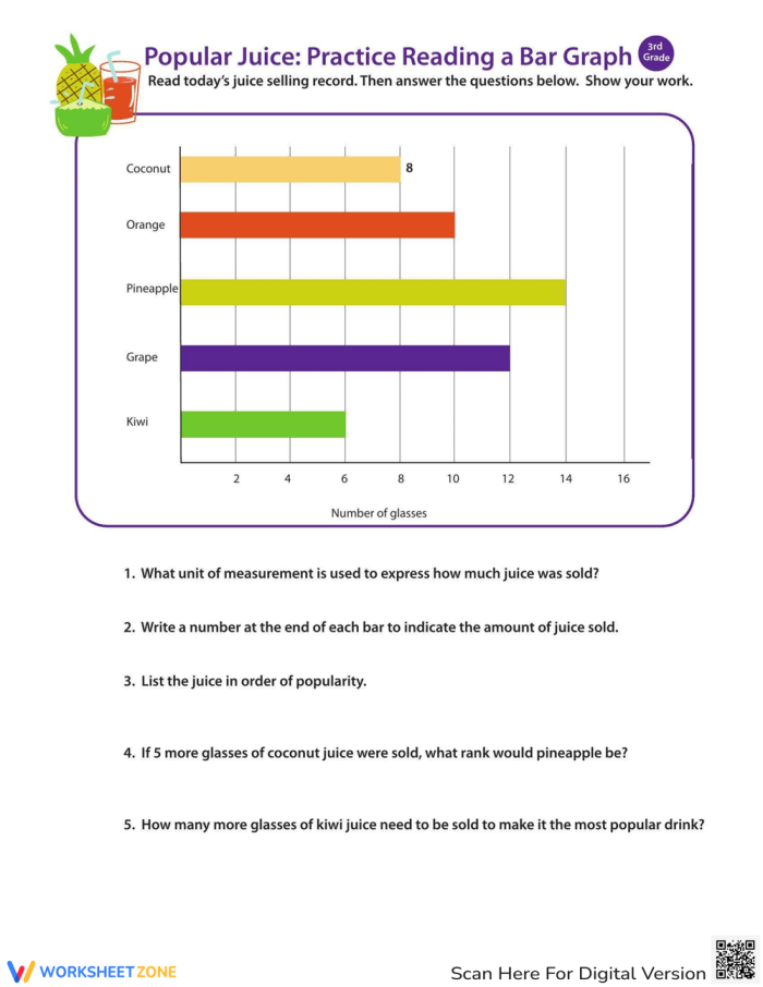 Juice Time worksheet: Practice interpreting data from a bar graph Third grade math worksheet featuring a bar graph about juice consumption