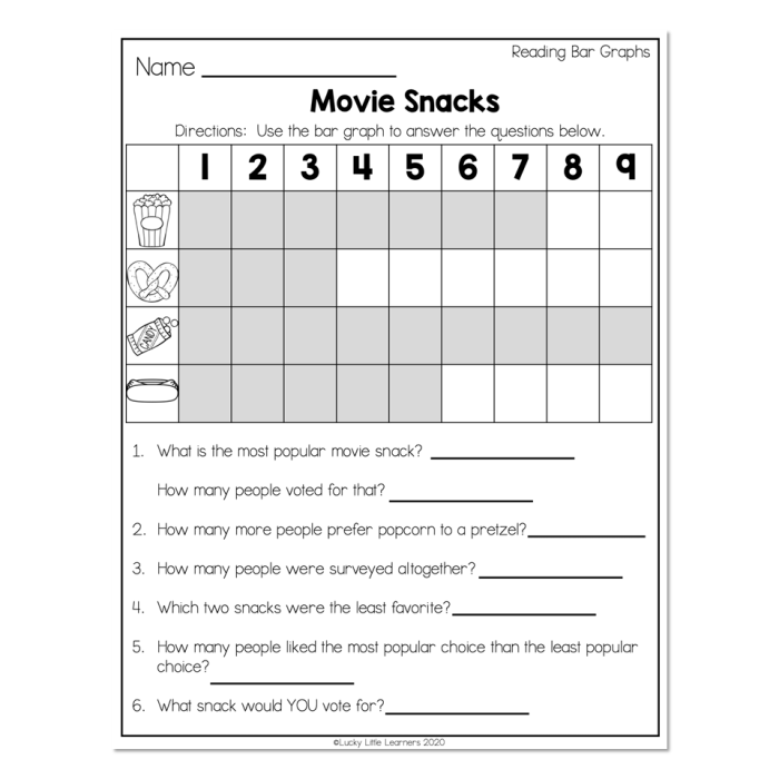 Bar graph analysis activity for interpreting data on juice consumption Juice Time worksheet featuring a bar graph for reading practice in third grade