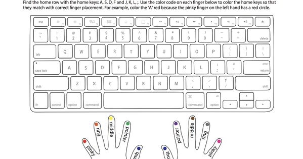 Hand position guide showing correct fingers on the home row keys for typing practice Kindergarten student learning proper finger placement on keyboard home keys ASDF JKL semicolon