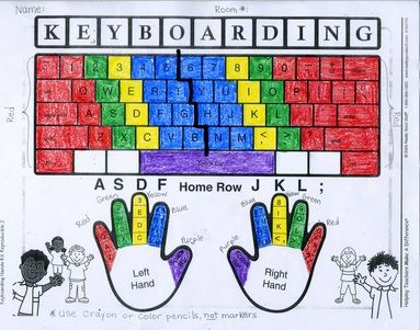 Home Row Finger Placement Teaching Chart for Beginning Typists Kindergarten student hands positioned on keyboard home row keys ASDF and JKL semicolon with finger placement guide