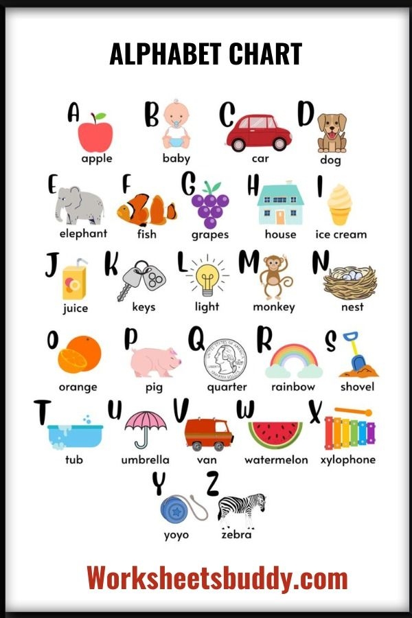 Illustration of a colorful alphabet chart worksheet designed for early learners in kindergarten Kindergarten students engaging with the My Alphabet Chart worksheet to learn letter-sound correspondence