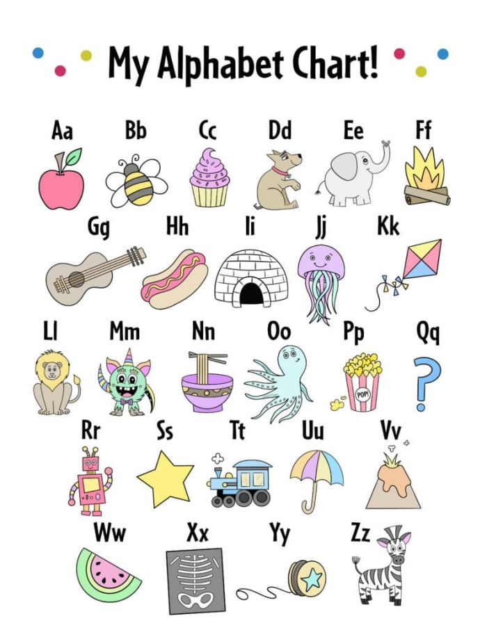 My Alphabet Chart Worksheet for Kindergarten Data and Graphing Activity 5 Kindergarten student filling out a custom letter-sound correspondence alphabet chart worksheet