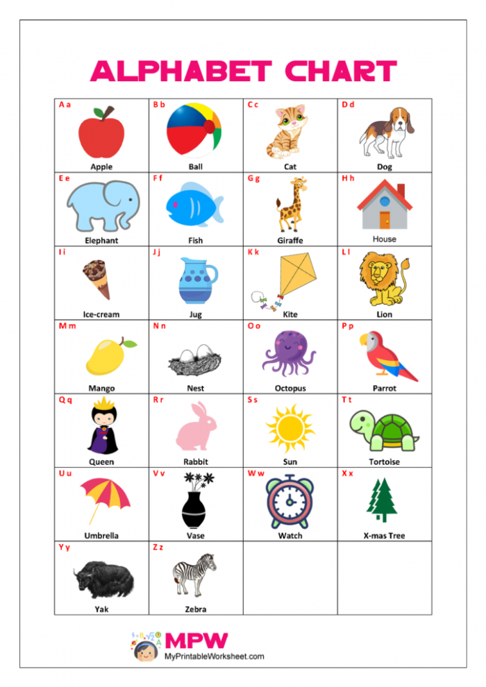My Alphabet Chart Worksheet for Kindergarten Students 3 Kindergarten student working on a custom letter-sound alphabet chart worksheet