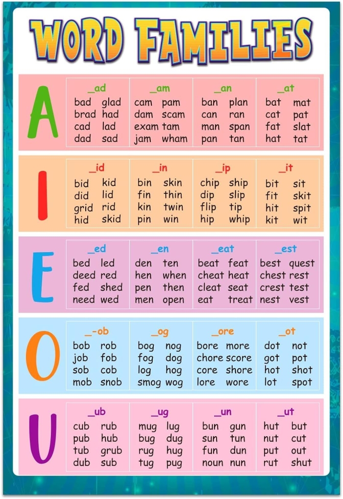 Kindergarten worksheet featuring pictures to help children practice spelling words in the at family