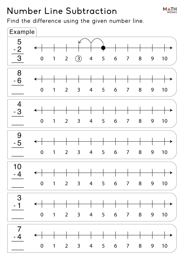 Kindergarten student practicing subtraction by hopping backward on a number line worksheet