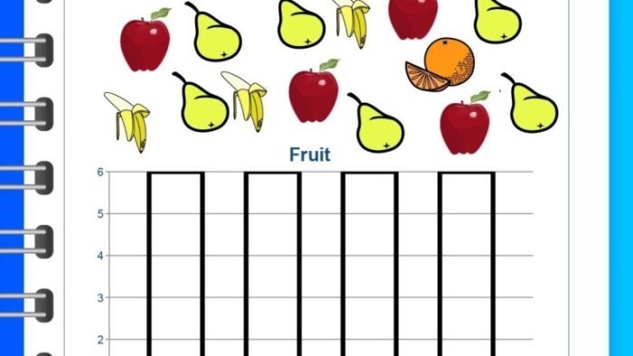 Engaging Make a Bar Graph worksheet for young learners in math exploration Kindergarten worksheet for creating a bar graph with fun visuals and counting activities