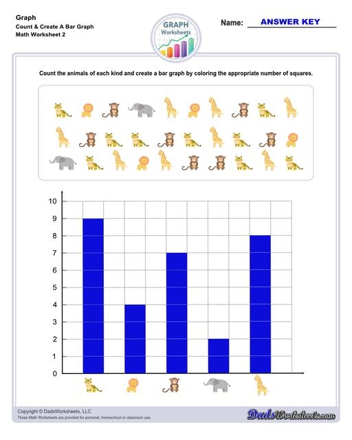 Numbers and Counting worksheet for Kindergarten A fun and engaging worksheet for kindergarteners to learn how to make a bar graph. Make a Bar Graph worksheet for hands-on math learning in kindergarten.